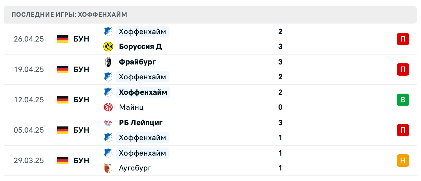 прогноз Боруссия М – Хоффенхайм
