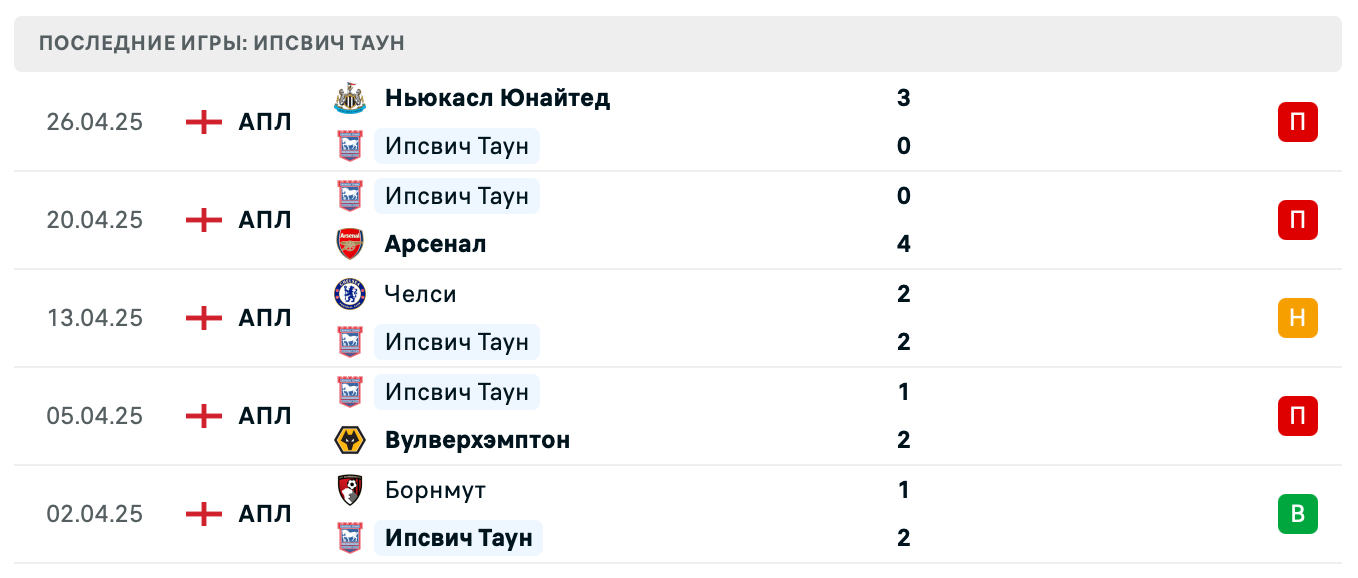 прогноз Эвертон – Ипсвич Таун