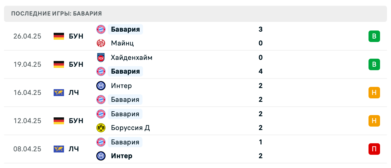 прогноз РБ Лейпциг – Бавария