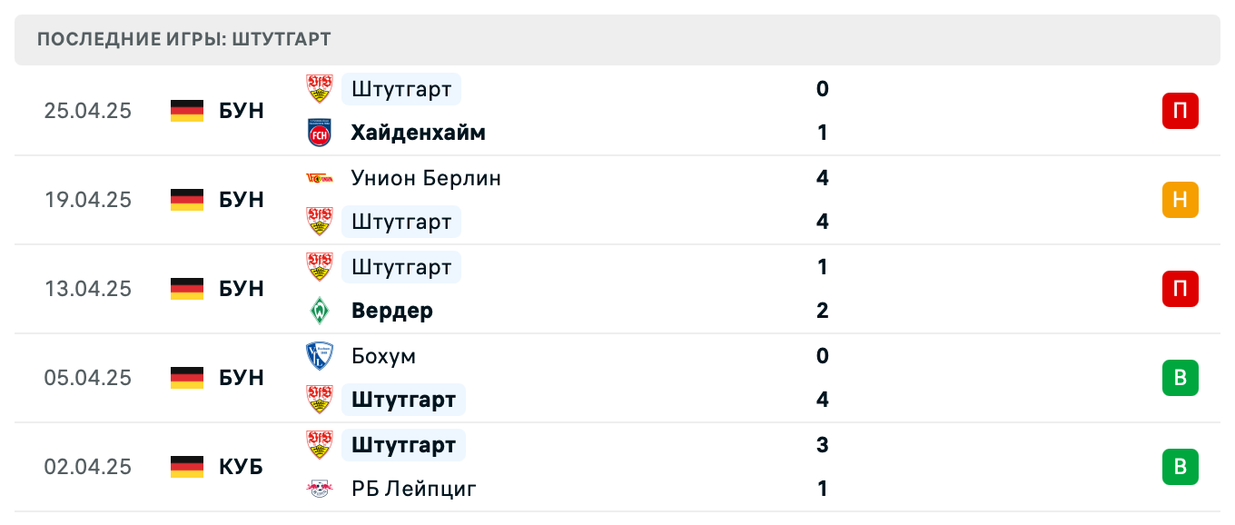 прогноз Санкт-Паули – Штутгарт