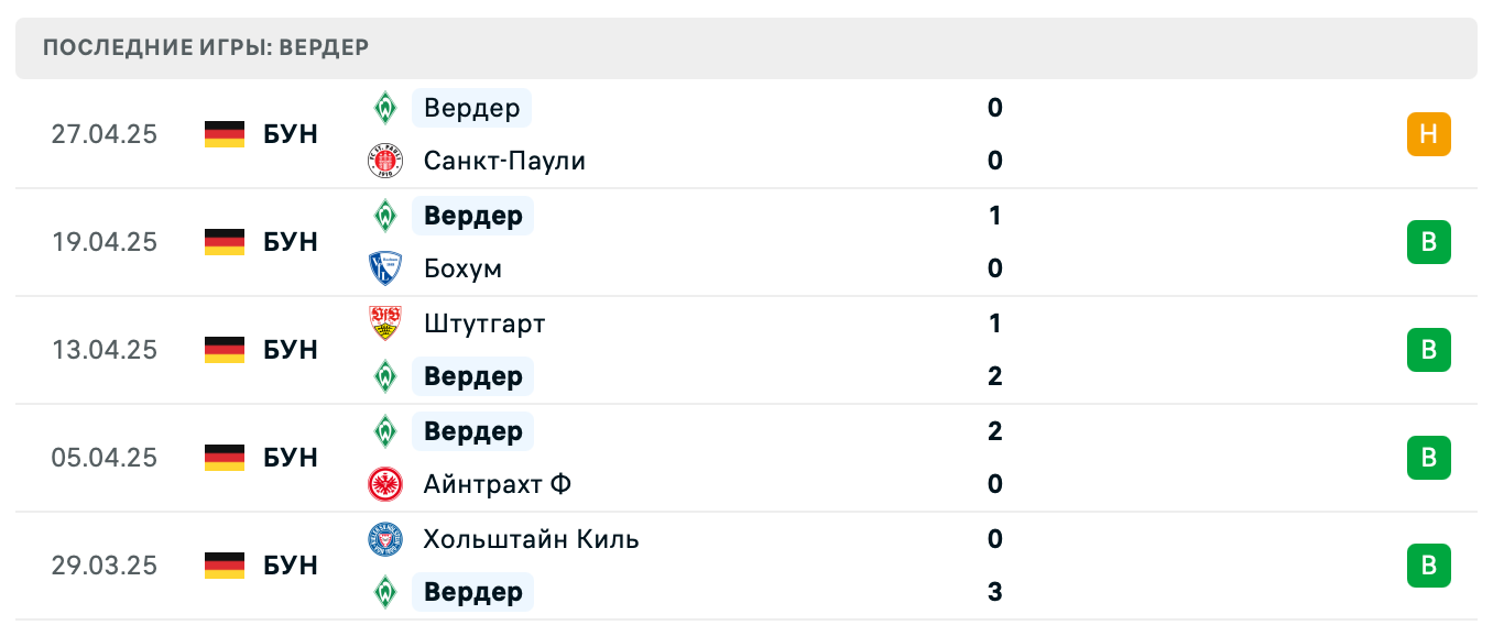 прогноз Унион Берлин – Вердер