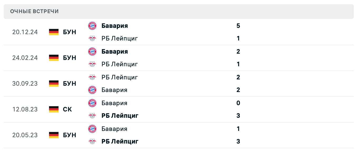 РБ Лейпциг – Бавария 2025