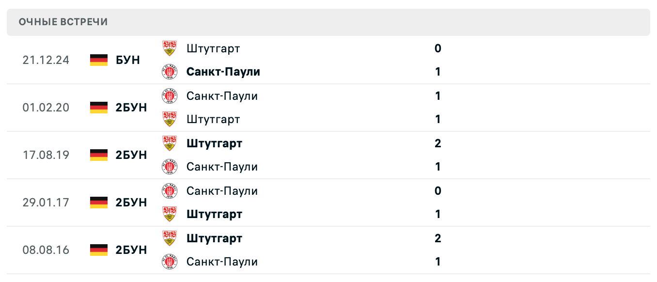 Санкт-Паули – Штутгарт 2025