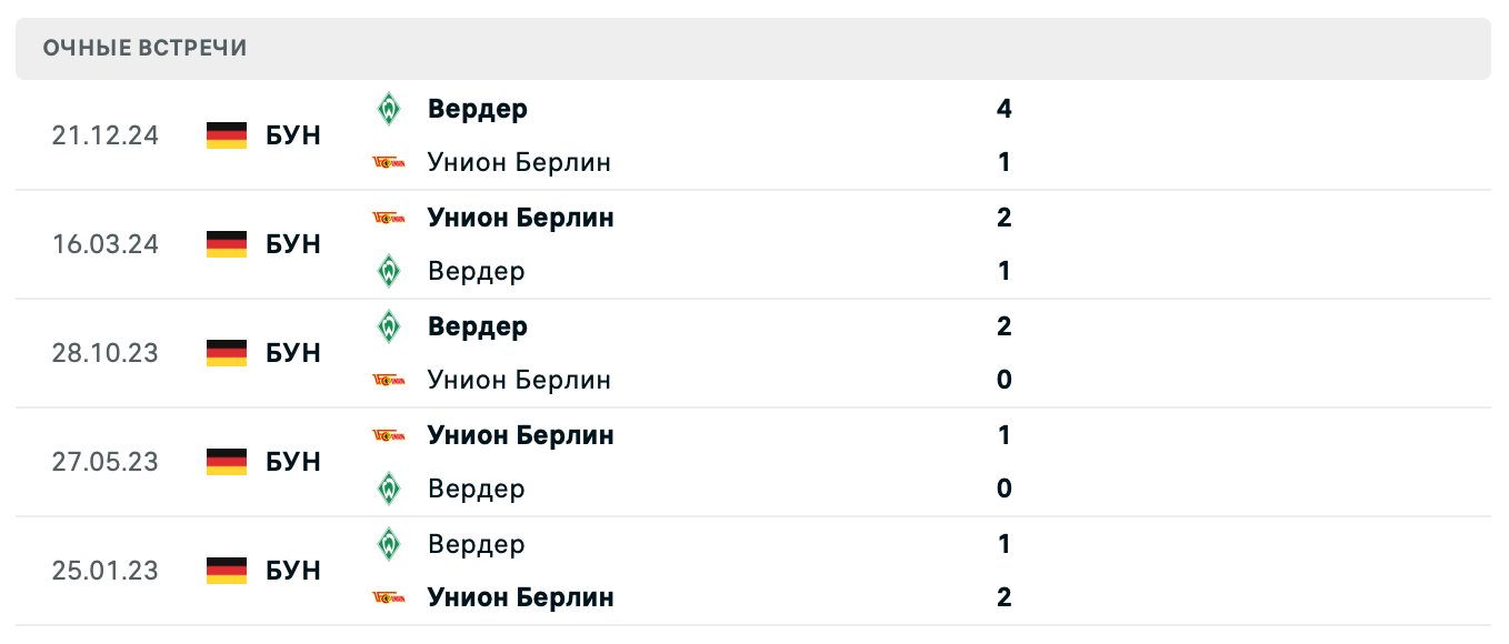Унион Берлин – Вердер 2025