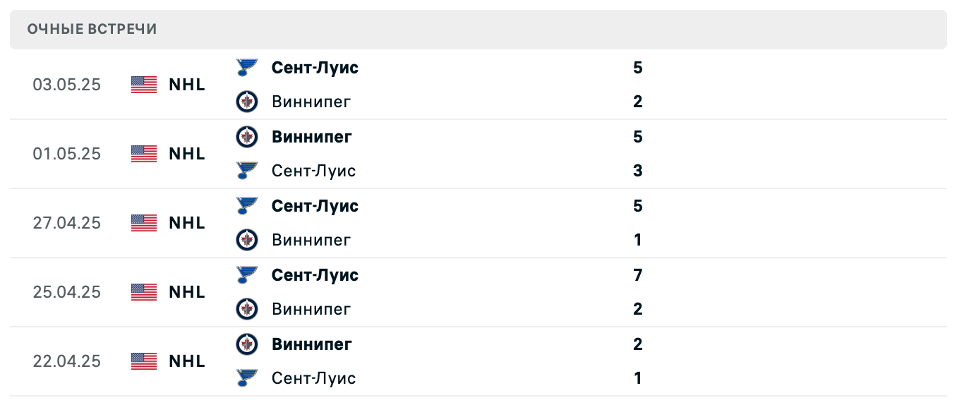 Джетс — Блюз 2025 Джетс — Блюз 2025