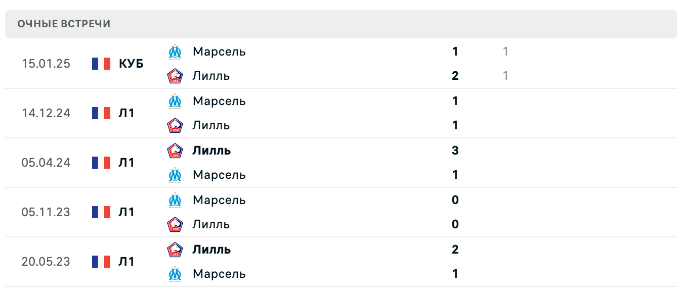 Лилль – Марсель 2025