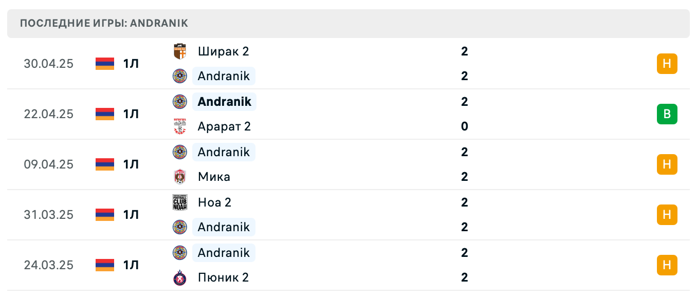 матч Andranik – Урарту 2