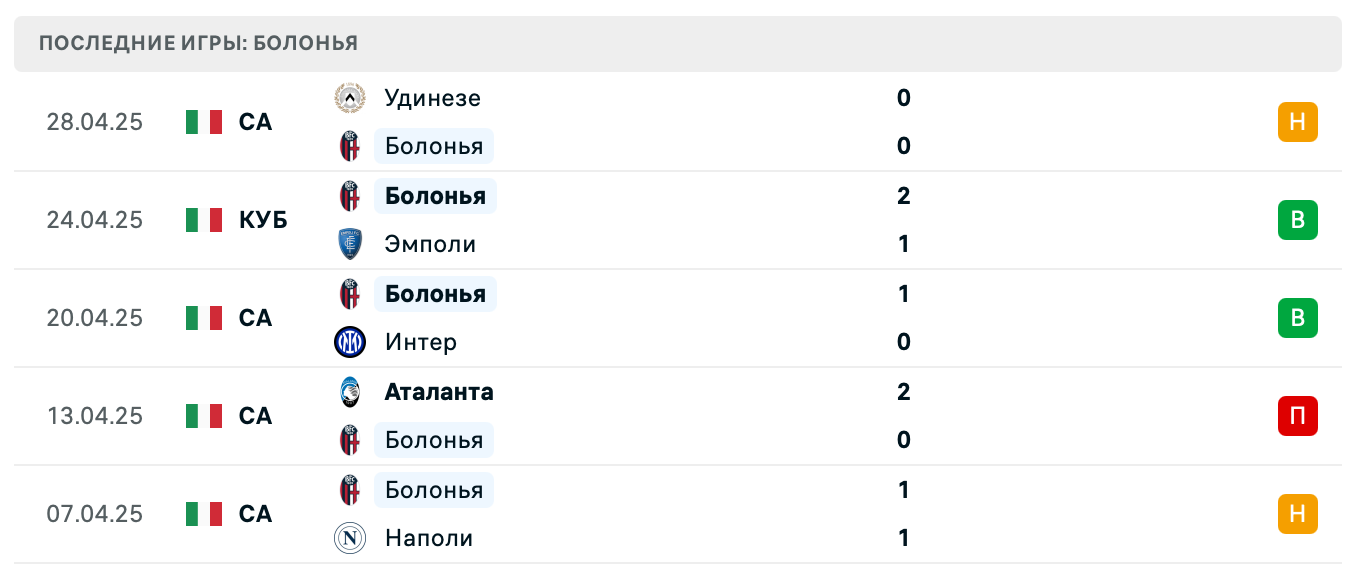 матч Болонья – Ювентус