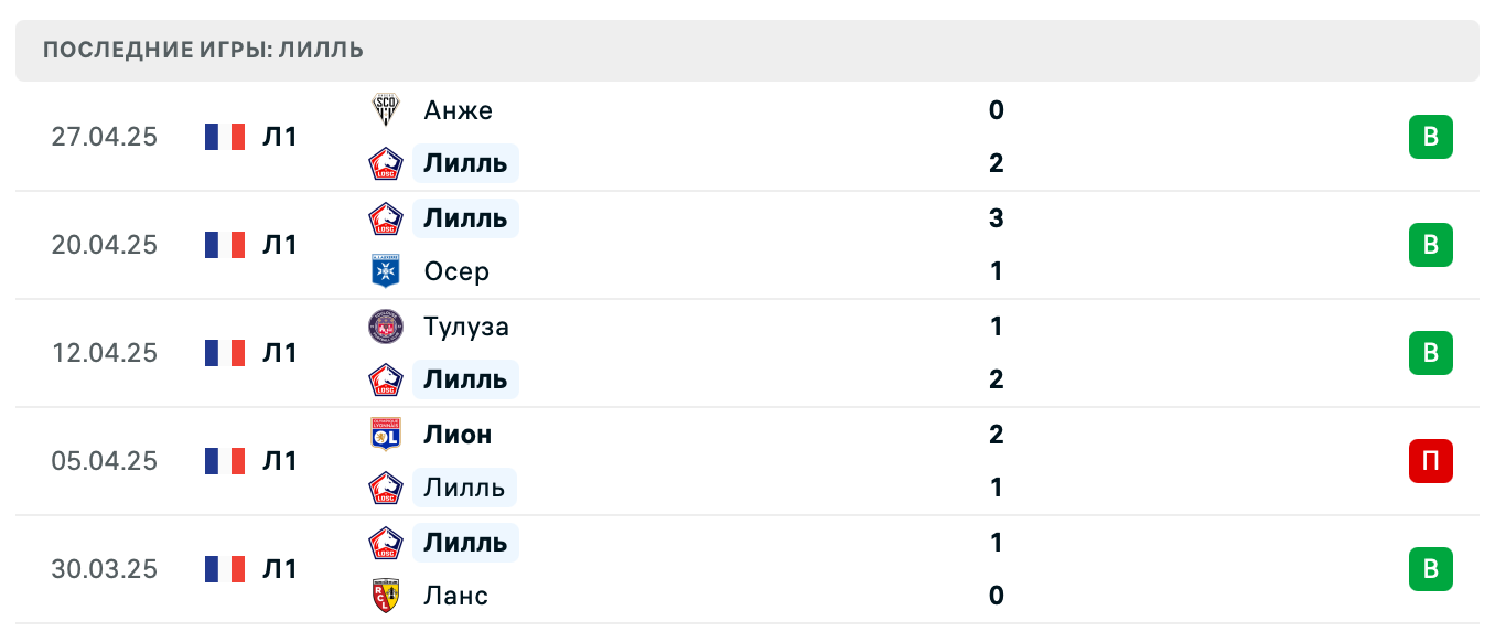 матч Лилль – Марсель