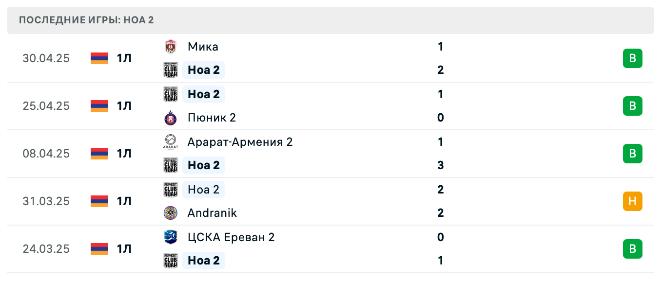 матч Noah 2 – Nikarm