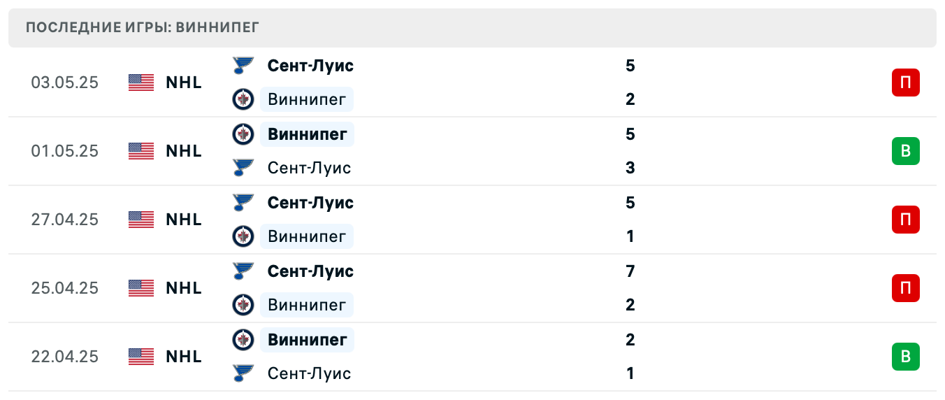 матч Виннипег Джетс — Сент-Луис Блюз матч Виннипег Джетс — Сент-Луис Блюз