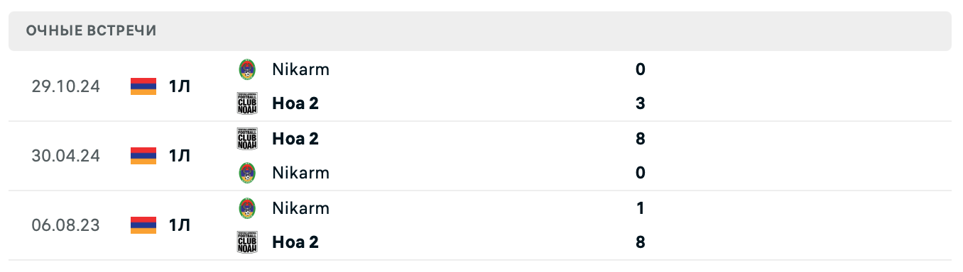 Ноа 2 – Никарм 2025