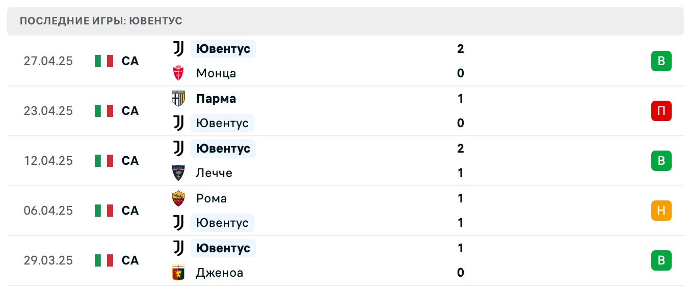 прогноз Болонья – Ювентус
