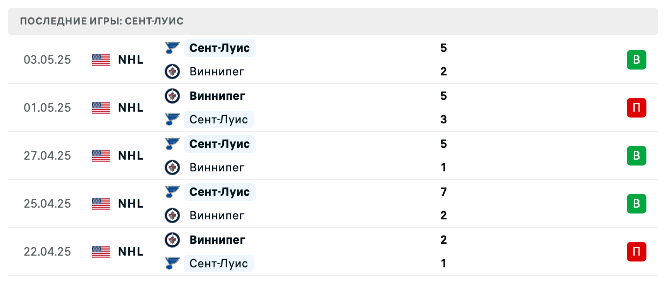прогноз Джетс — Блюз прогноз Джетс — Блюз
