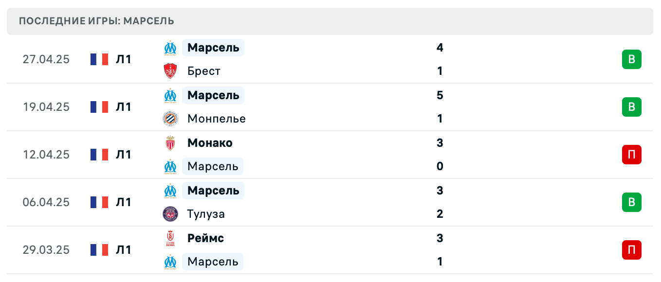 прогноз Лилль – Марсель