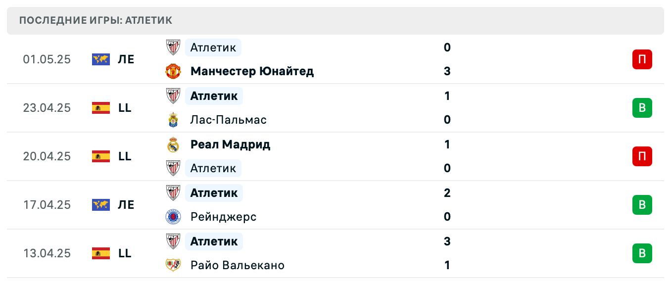 прогноз Реал Сосьедад – Атлетик Бильбао