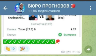 Бюро прогнозов Бюро прогнозов