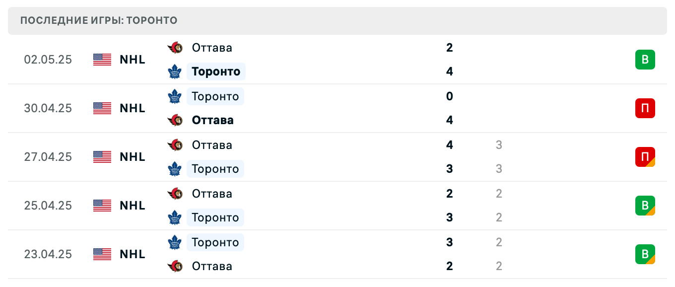 матч Торонто Мэйпл Лифс – Флорида Пантерз матч Торонто Мэйпл Лифс – Флорида Пантерз