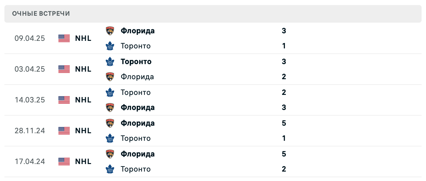 Торонто – Флорида 2025 Торонто – Флорида 2025