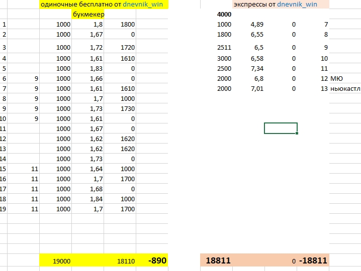 Дневник Вин Дневник Вин