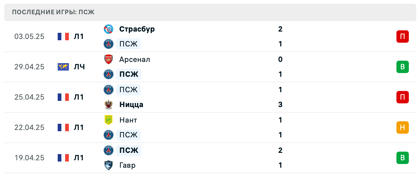 матч ПСЖ – Арсенал матч ПСЖ – Арсенал