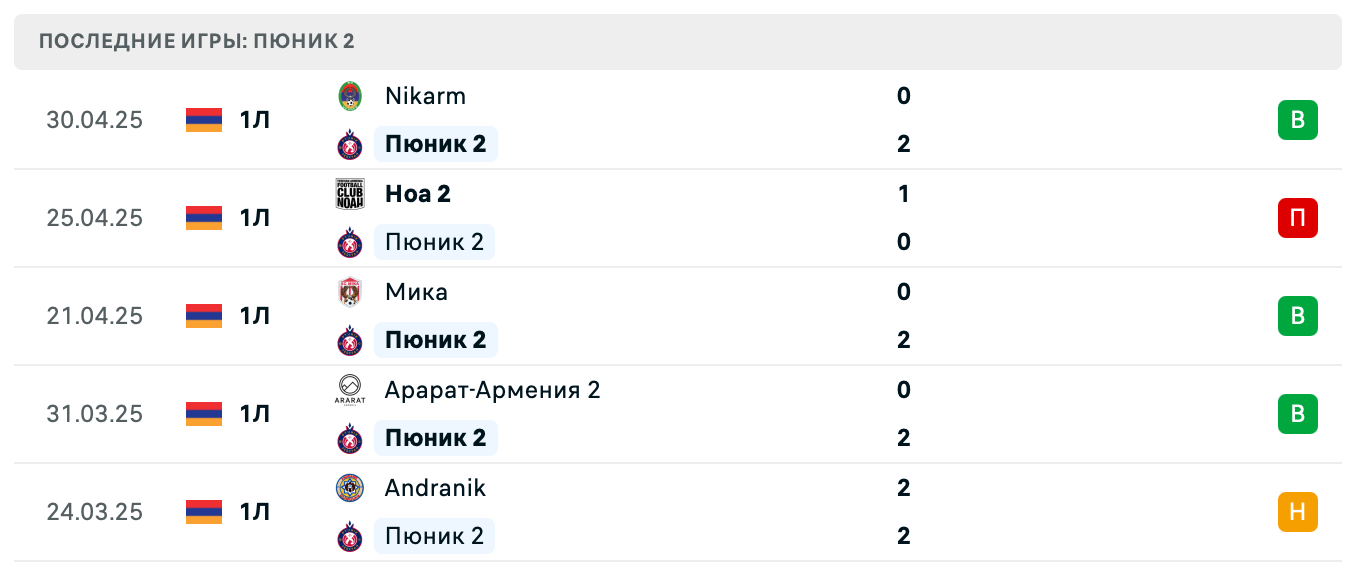 матч Пюник 2 – Арарат 2 матч Пюник 2 – Арарат 2