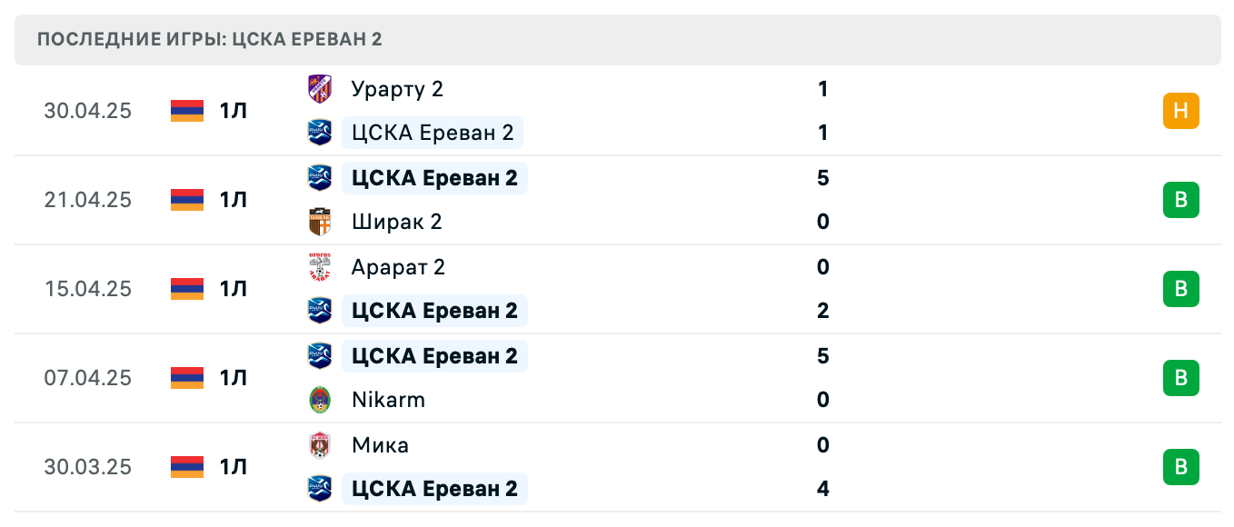 матч ЦСКА Ереван 2 – Лернаин Арцах