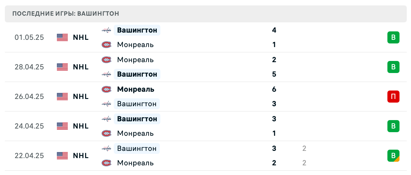 матч Вашингтон Кэпиталз – Каролина Харрикейнз матч Вашингтон Кэпиталз – Каролина Харрикейнз