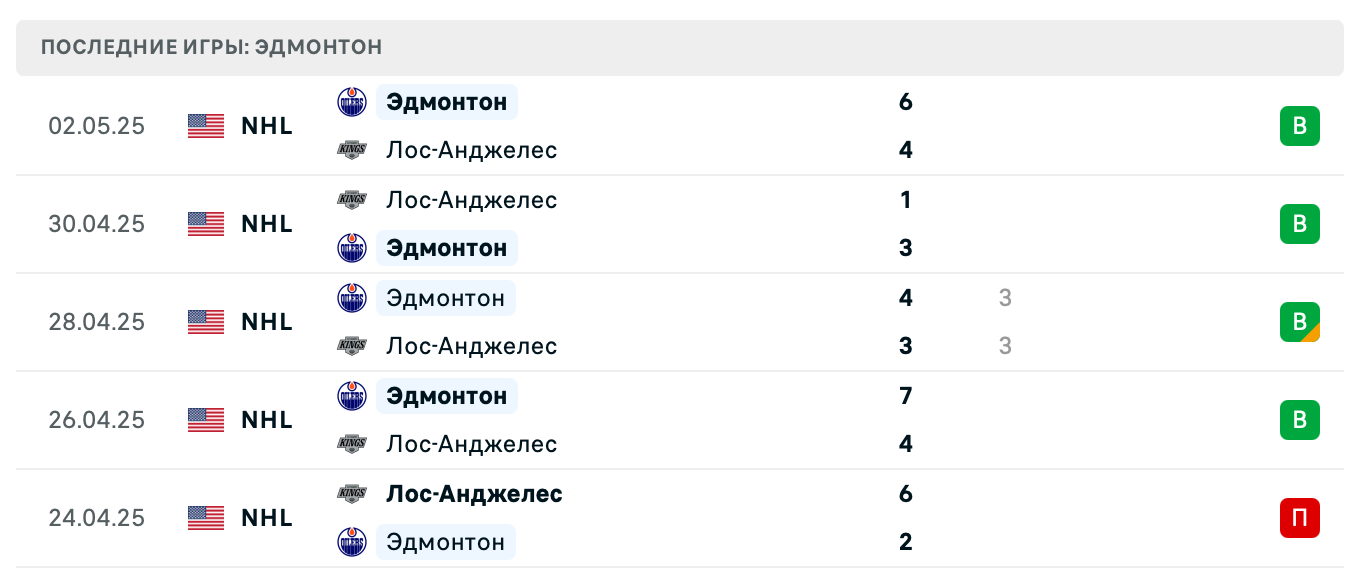 прогноз Голден Найтс – Ойлерз прогноз Голден Найтс – Ойлерз