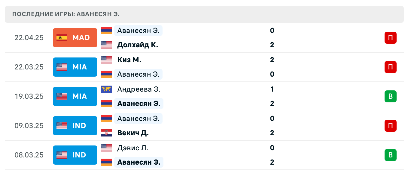 прогноз Коччаретто – Аванесян