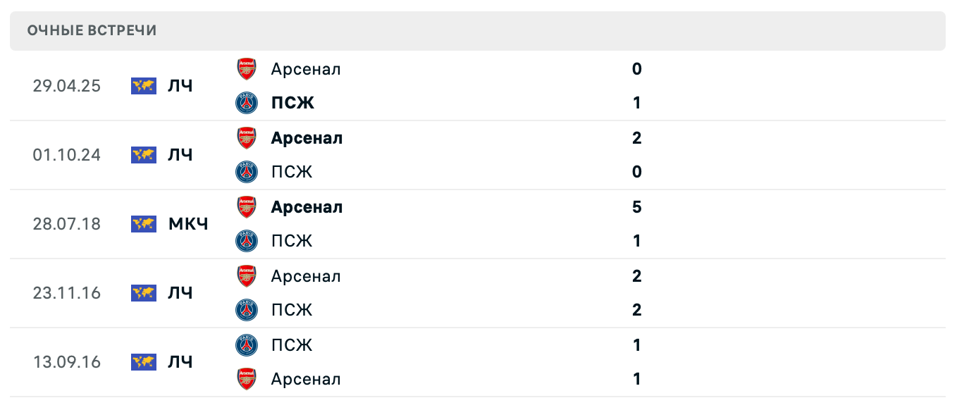 ПСЖ – Арсенал 2025 ПСЖ – Арсенал 2025