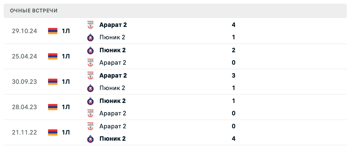 Пюник 2 – Арарат 2 2025 Пюник 2 – Арарат 2 2025