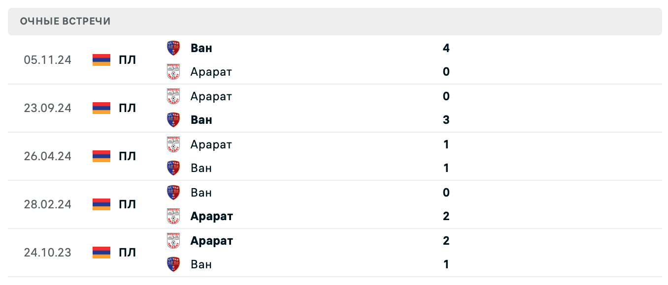 Арарат – Ван 2025 Арарат – Ван 2025
