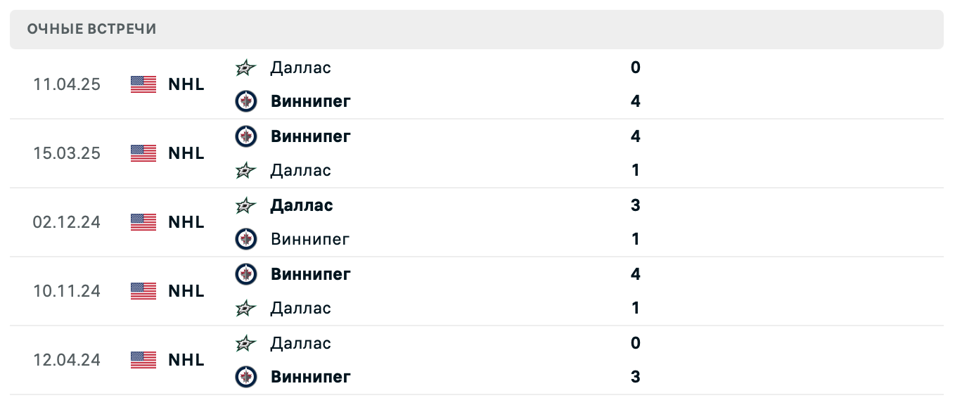 Джетс – Даллас 2025 Джетс – Даллас 2025