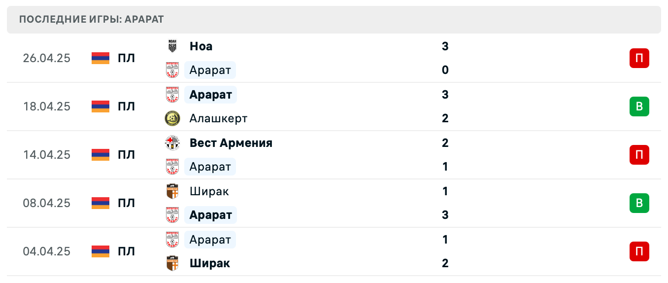 матч Арарат – Ван матч Арарат – Ван