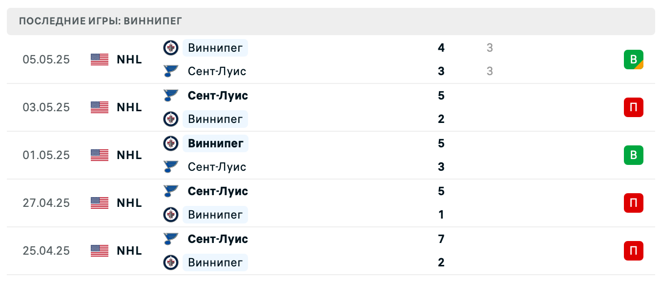 матч Виннипег Джетс – Даллас Старз матч Виннипег Джетс – Даллас Старз