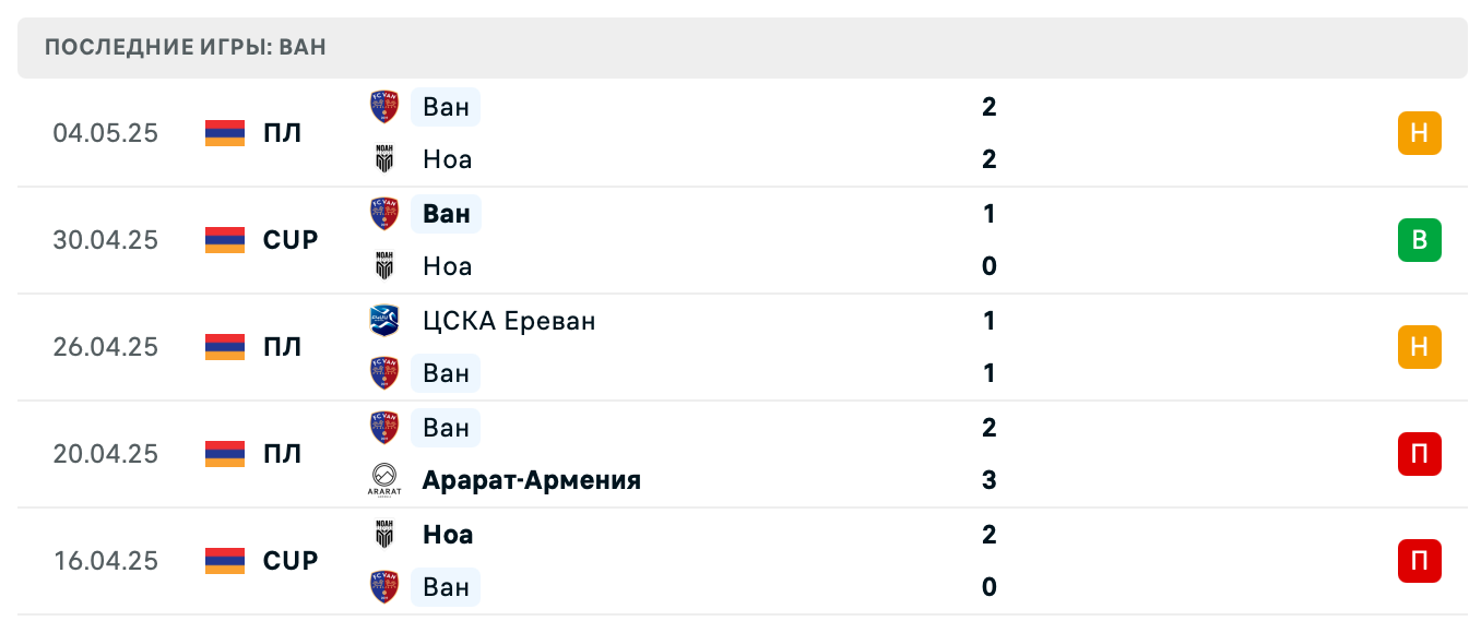 прогноз Арарат – Ван прогноз Арарат – Ван