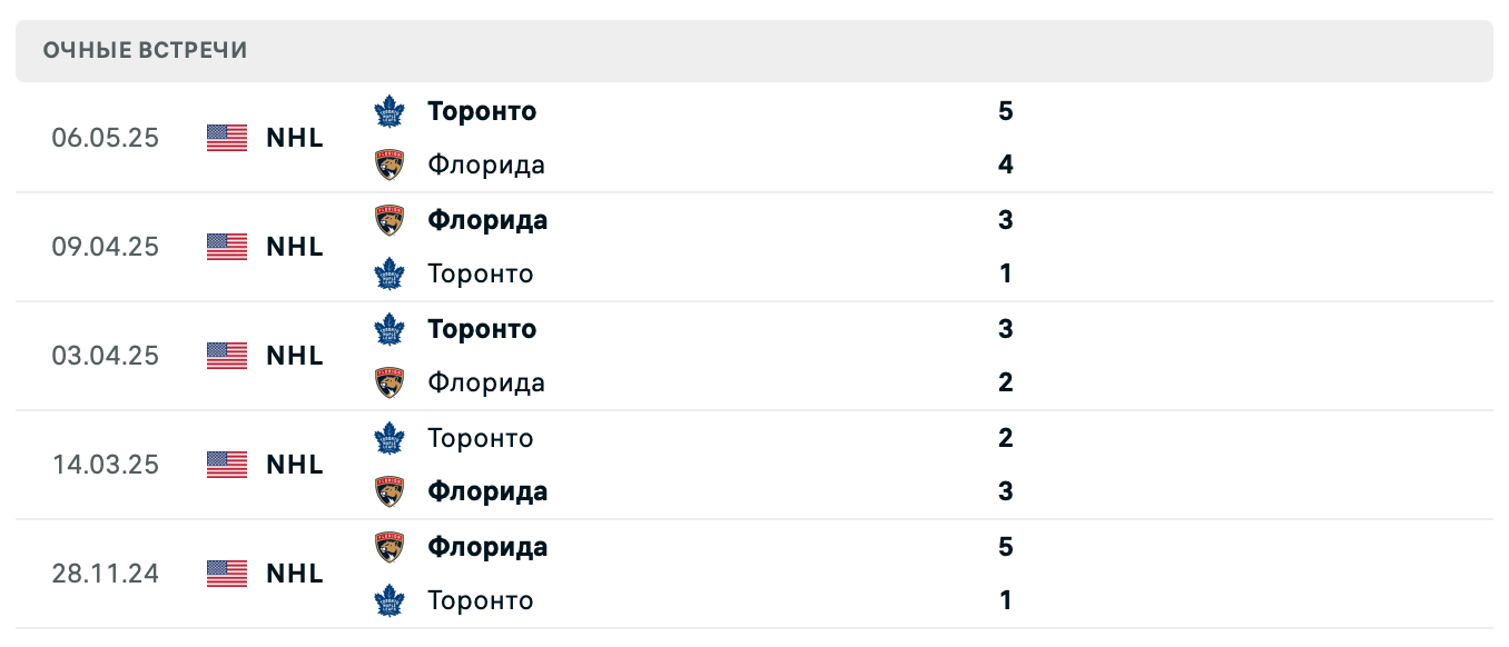 Торонто – Флорида 2025 Торонто – Флорида 2025