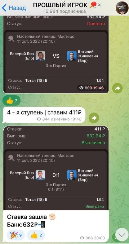 Анна Дробот