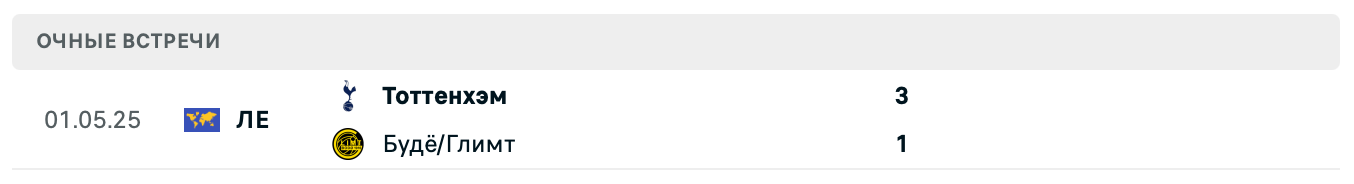 Будё-Глимт – Тоттенхэм Хотспур 2025