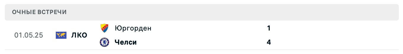 Челси – Юргорден 2025 Челси – Юргорден 2025