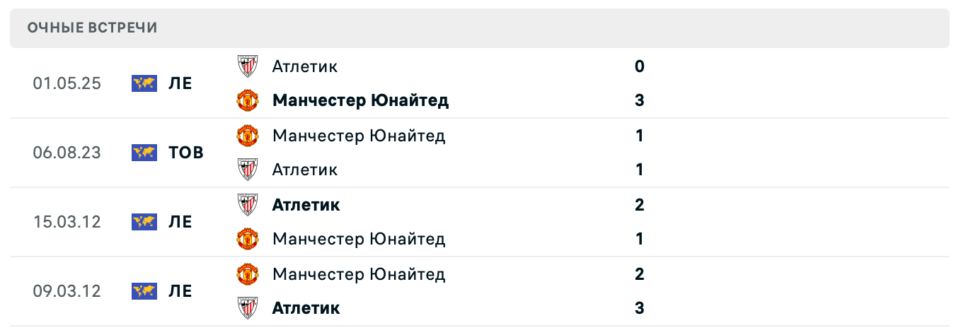Манчестер Юнайтед – Атлетик Б 2025 Манчестер Юнайтед – Атлетик Б 2025