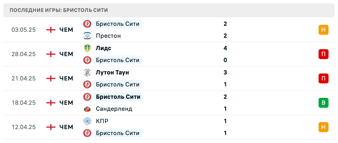 матч Бристоль Сити – Шеффилд Юнайтед