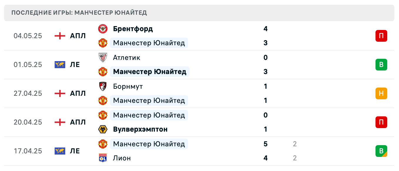 матч Манчестер Юнайтед – Атлетик Бильбао матч Манчестер Юнайтед – Атлетик Бильбао