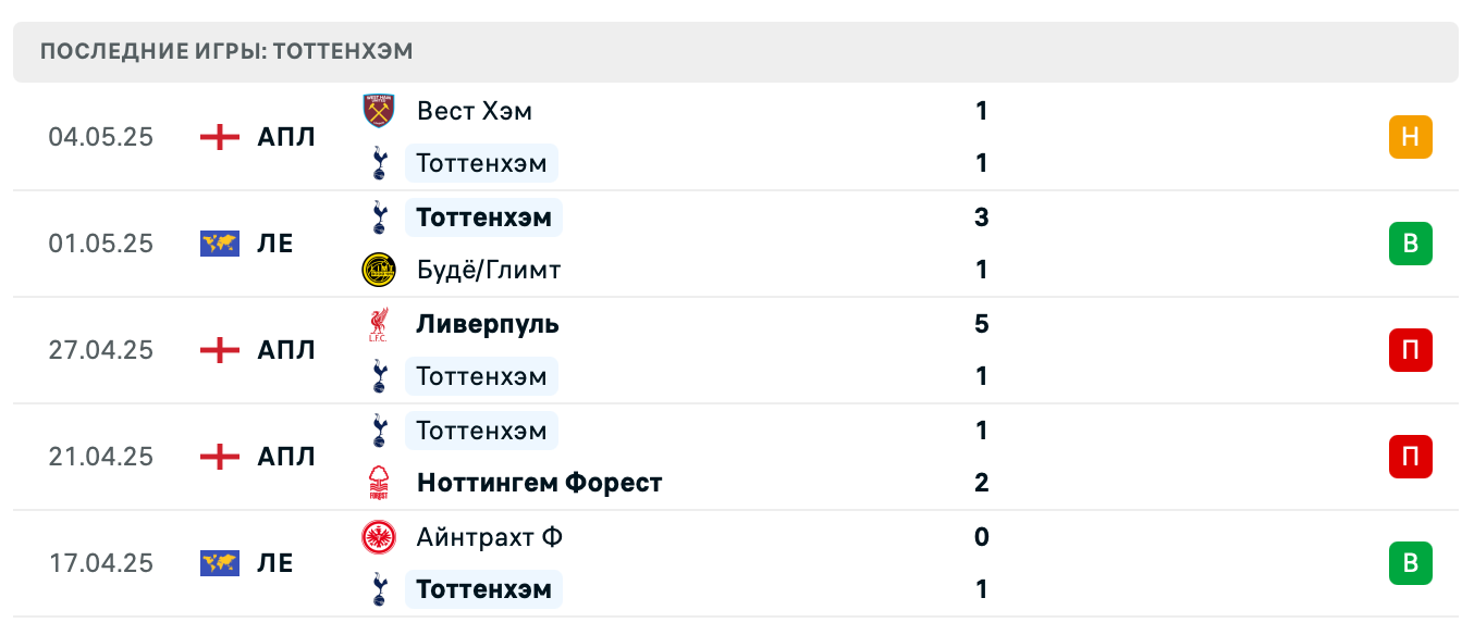 прогноз Будё-Глимт – Тоттенхэм Хотспур
