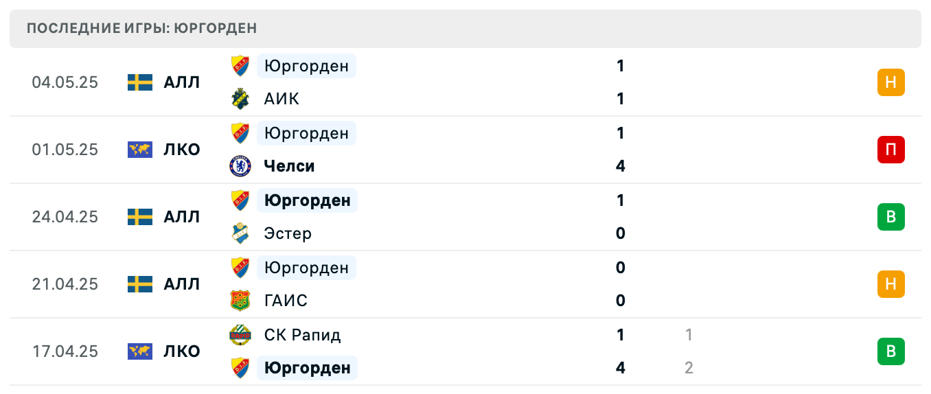 прогноз Челси – Юргорден прогноз Челси – Юргорден