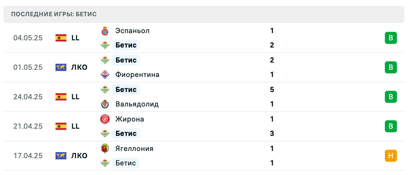 прогноз Фиорентина – Бетис