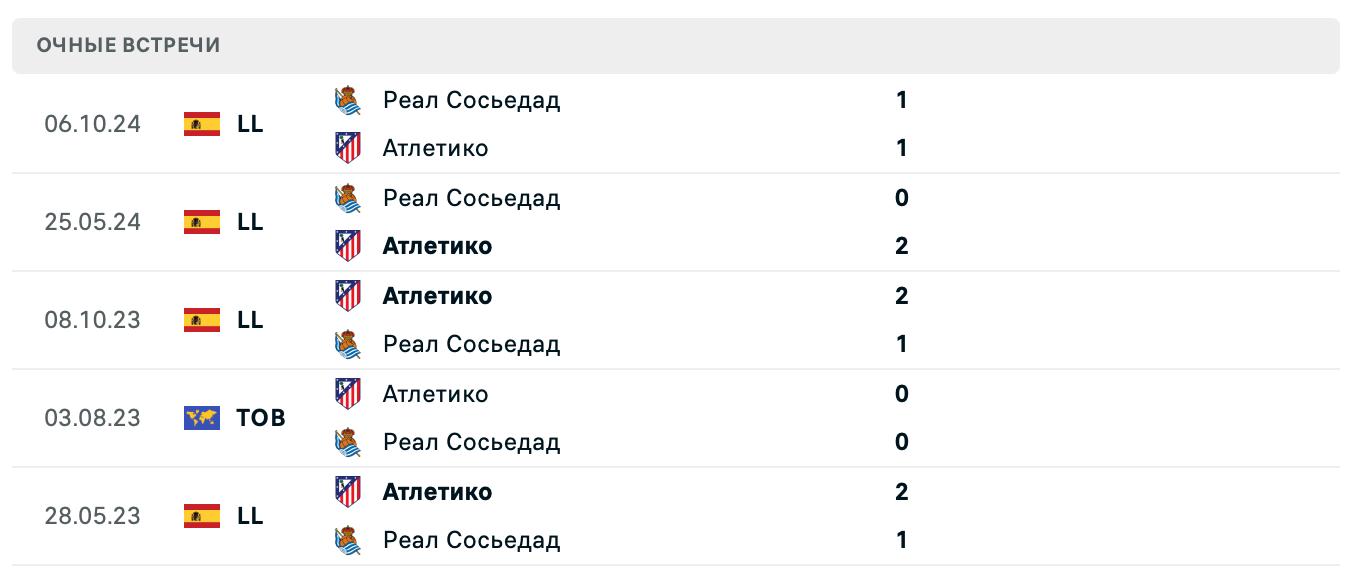 Атлетико М – Реал Сосьедад 2025