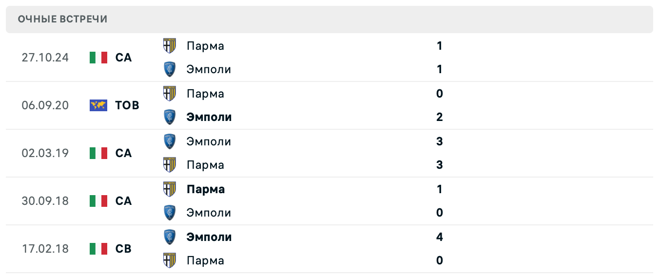 Эмполи – Парма 2025