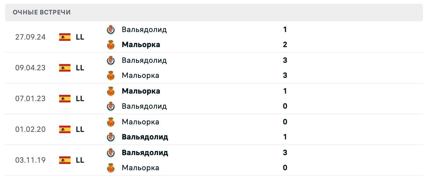 Мальорка – Вальядолид 2025 Мальорка – Вальядолид 2025